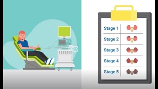 5 Stages of Chronic Kidney Disease CKD  Know Your Kidneys  AKF [upl. by Aehsrop251]