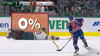 Hockey Craziest Moments But They Get Increasingly Crazier [upl. by Pollak]