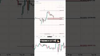 Fibonacci strategyHow to trade the Retarecment Level trading forex fibonacci shots [upl. by Chrisse]