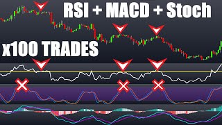 How To Actually Trade With RSI Strategy Including MACD And Stochastic Tested 100 Times [upl. by Coop]