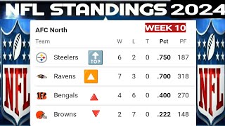 NFL standings  NFL Standings 2024  NFL standings today  AFC standings  NFC standings  Week 10 [upl. by Aicined]