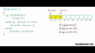 Data structures Array implementation of Queue [upl. by Lehrer]