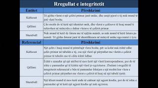 Leksion 3  DB1  Modeli Relacional i Bazës së të Dhënave [upl. by Inuat]