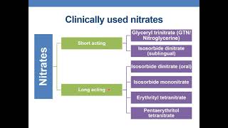 SUMMARY OF ANTIANGINAL DRUGS [upl. by Morty508]