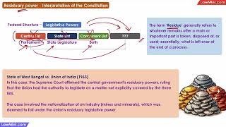 Concept of Residuary power  Interpretation of the Constitution [upl. by Nailij85]