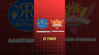 IPL team jisne sabse jyada 200 se jyada score banaya hai [upl. by Omixam676]