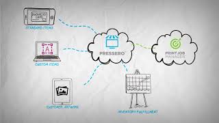 Aleyants Automated Print Workflow [upl. by Konrad]