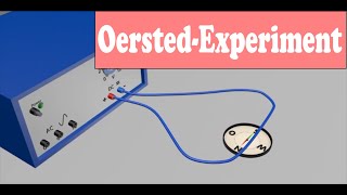 OerstedExperiment  explained simply and clearly [upl. by Soloma]