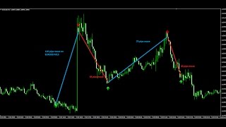 InterTrader AutoChartist Trading Signals and Charting Software [upl. by Ahseek]