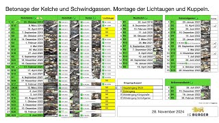 Übersichtsfolien K10  Lichtauge 15  28112024  s21 stuttgart21  leider nur SD [upl. by Caesaria]