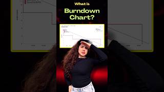 What is Burndown Chart in Scrum agile scrum management [upl. by Anahsed385]