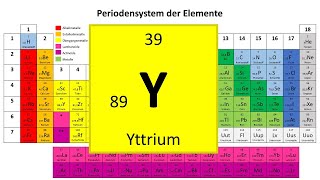 39 Yttrium [upl. by Ravert]