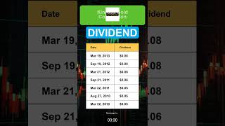 KGC Kinross Gold Corporation Dividend History [upl. by Anitan154]