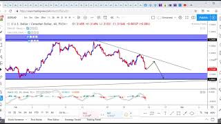 Friday Night ForexNChill 2232019 Market Structure and Chit Chat [upl. by Twila]