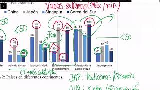 Interpretación de las Dimensiones de Hofstede  Prof Juan Diego [upl. by Stutsman]