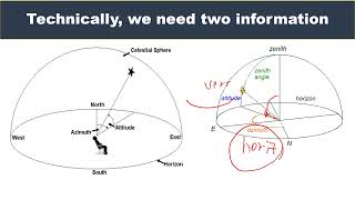 Science 9 Unit E Space Azimuth Altitude and Zenith [upl. by Nosrak]