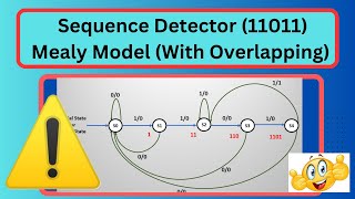 SEQUENCE DETECTOR 11011  MEALY FSM  OVERLAPPING JK FLIP FLOPS sequencedetector mealymodel [upl. by Lekar]