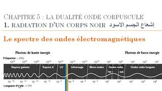 Chapitre5 Radiation Corps Noir [upl. by Yhtorod]