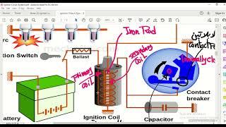 Ignition System For Traditional gasoline engines [upl. by Shalom]