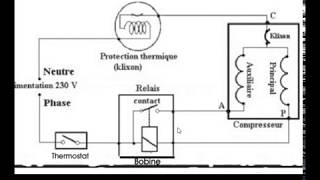 Fonctionnement du circuit frigorifique [upl. by Aneger]