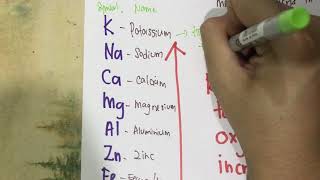 42  Reactivity of metals toward oxygen  Part 2 [upl. by Orlina]