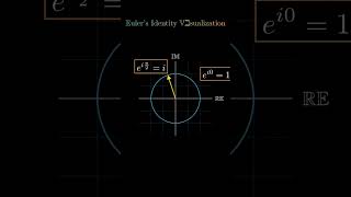 Eulers Identity graphically mathematics algebra maths [upl. by Aneen]