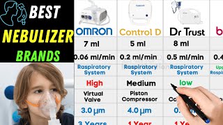 Best Nebulizer machine for Home Use  Nebulizer machine for Adults amp Kids  Top Nebulizer Machine [upl. by Elatsyrk902]