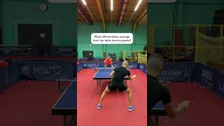 What Differentiates Average From Top Table Tennis Players [upl. by Edylc]