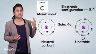 Carbon and its Compounds 2  Bonding in Carbon  Covalent Bonds  CBSE Class 10 [upl. by Nollie]