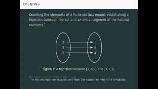 The Concept of Finiteness Finite and Infinite Sets [upl. by Alexandro]