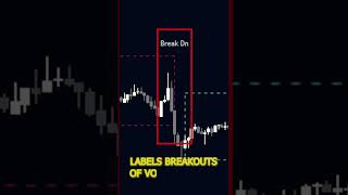 INSANE Market Volatility indicator BigBeluga [upl. by Jezabelle]