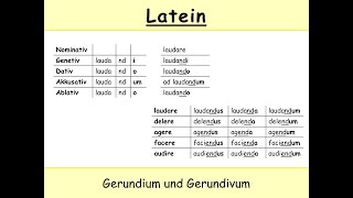 Gerundium und Gerundivum im Lateinischen Latein  Teil 1 Die Bildung der Formen [upl. by Joni]