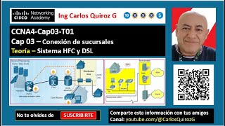 CCNA4Cap03T01  Sistema HFC y DSL Teoría Cap 03  Conexión de sucursales [upl. by Abad]