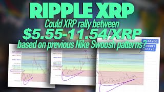 Ripple XRP Could XRP Will Rally Between 555  1154XRP Based On Previous Nike Swoosh Patterns [upl. by Dlareg]