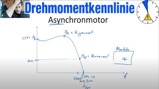 Drehmomentkennlinie Asynchronmotor Kippmoment Nennmoment [upl. by Eenattirb]