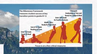 DIBELS overview for educators [upl. by Greenberg450]