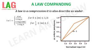 A Law Compandingहिन्दी [upl. by Drape]