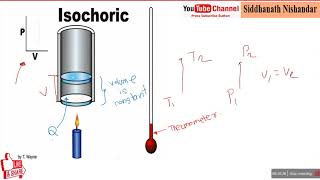 Isochoric Process Thermodynamics  Work Heat amp Internal Energy PV Diagrams [upl. by Cyb]