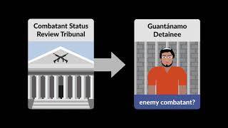 Boumediene v Bush Case Brief Summary  Law Case Explained [upl. by Eislrahc702]