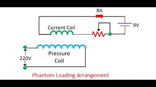 To calibrate the dynamometer type wattmeter using Phantom loading method [upl. by Burtie934]