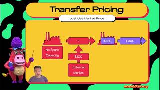 Transfer Pricing 5 Market Price [upl. by Burkhart]