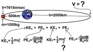 Physics 18 Gravity 19 of 20 Kinetic And Potential Energy Of A Elliptical Orbit [upl. by Leisha]