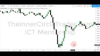 ICT Private Mentorship Complete Masterclass The existance of IPDA and how it governs the US dollar [upl. by Sandell269]