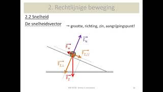 mechanica  de snelheidsvector  krachtenbalans [upl. by Lizned]