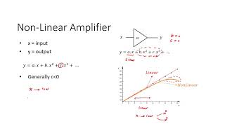 Basic concepts of linearity in radio frequency Linearity in RF tutorial 19 [upl. by Ahseer]