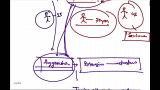 Systemic Pathology Male Genitalia Class 8 Embryonal carcinoma Dr Murtoza Shahriar [upl. by Liva]