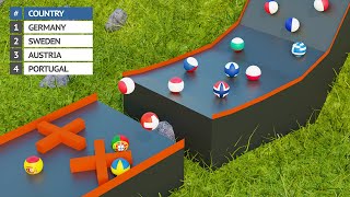 Countryballs Marble Race 3D  16 Countries Marble Race Cup [upl. by Arihsay158]