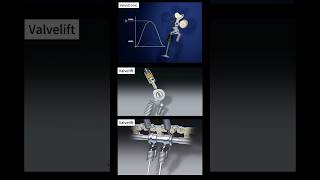 The difference between Valvelift and Valvetronic industrial valve mechanical equipment up [upl. by Mundy1]