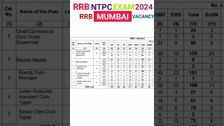 RRB NTPC NEW VACANCY 2024RRB MUMBAI NTPC VACANCY DETAILSRRB NTPC SAFE ZONE ANALYSISNTPC CUTOFF [upl. by Foah]