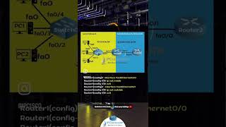 This Dynamic NAT Configuration Is 🔥🔥🔥  Network Configs  IPCiscocom network [upl. by Nnylekoorb]